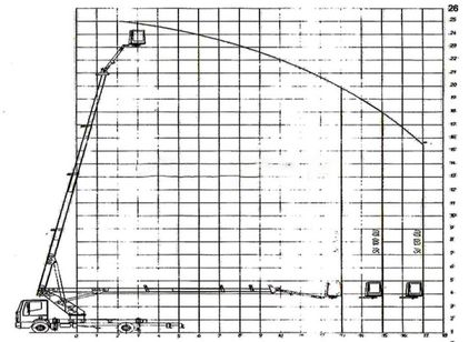 Аренда автовышки IVECO 24 метра IVECO