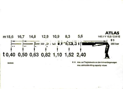 MERCEDES Actros 2540