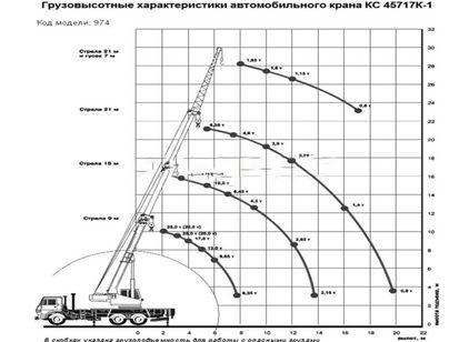 КАМАЗ 53215 Ивановец