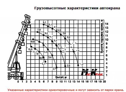 МАЗ
                        КС-3577