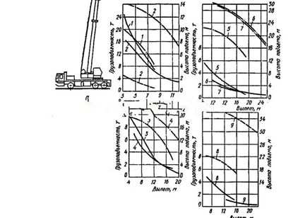 ДНЕПР КС-5473