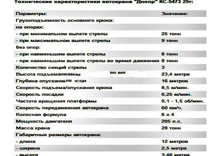 ДНЕПР КС-5473