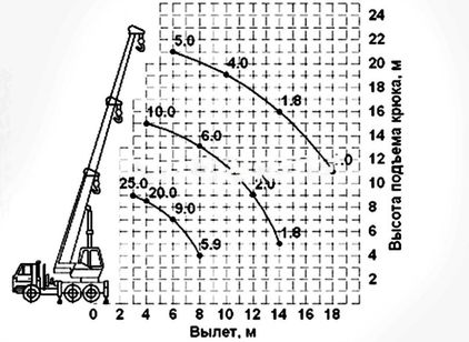 МАЗ КС-3579 Машека