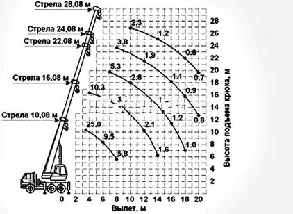МАЗ КС-55727-1 Машека